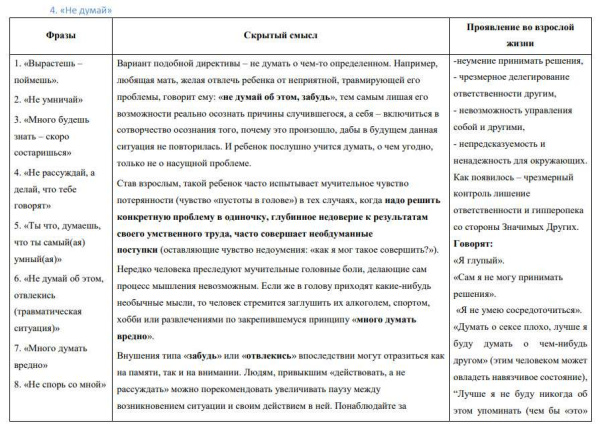 Электронные карты "Установки родителей"