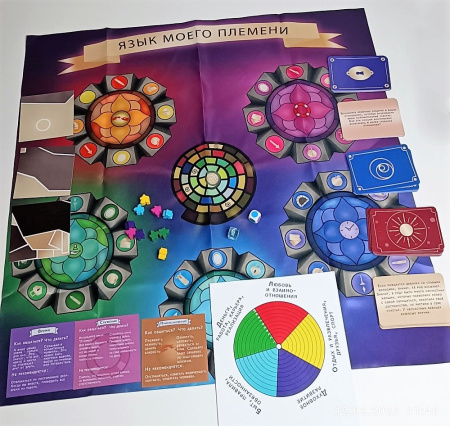 Трансформационная психологическая игра «Язык моего племени»