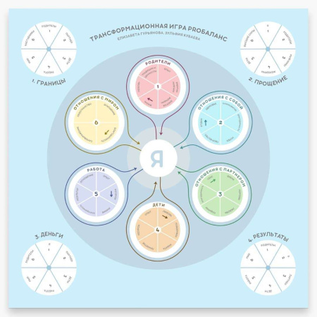 Психологическая игра "PROбаланс"