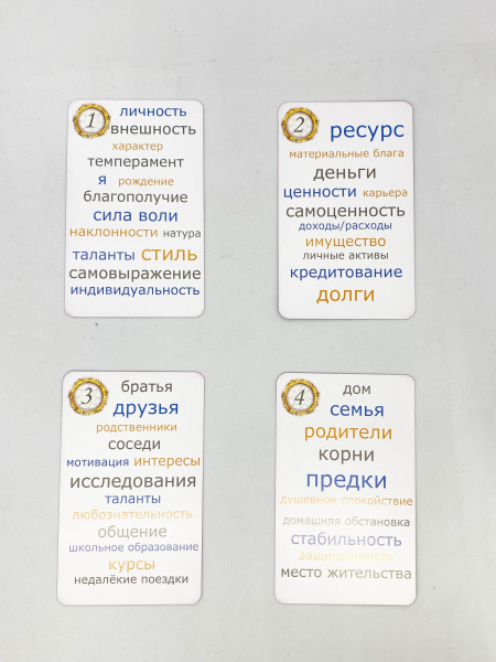 Метафорические ассоциативные карты «Звездный Путь»