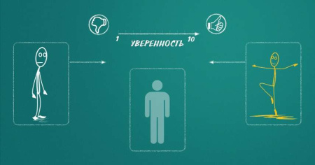 Модуль для PsyCards. Игра "неУВЕРЕННОСТЬ"